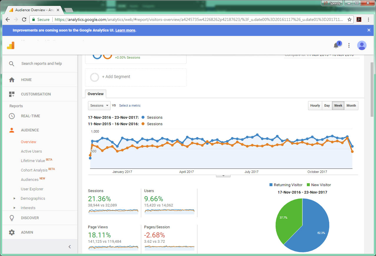 Google Analytics Sample